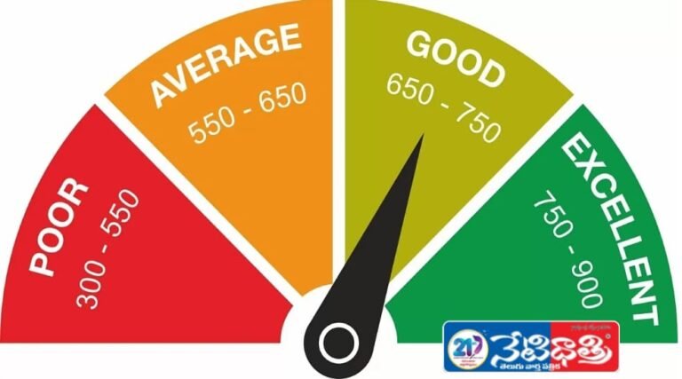 Credit Score